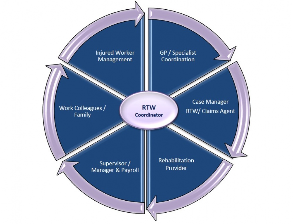 RTW diagram.jpg